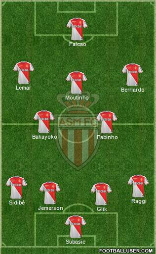 AS Monaco FC Formation 2016