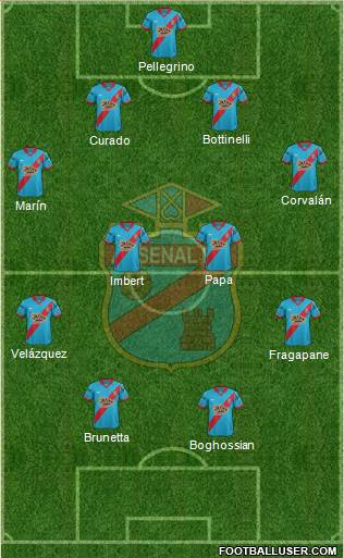 Arsenal de Sarandí Formation 2016