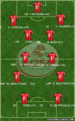 LOSC Lille Métropole Formation 2016