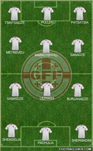 Georgia Formation 2016