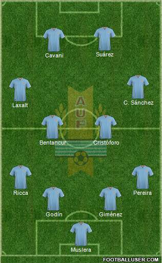 Uruguay Formation 2016