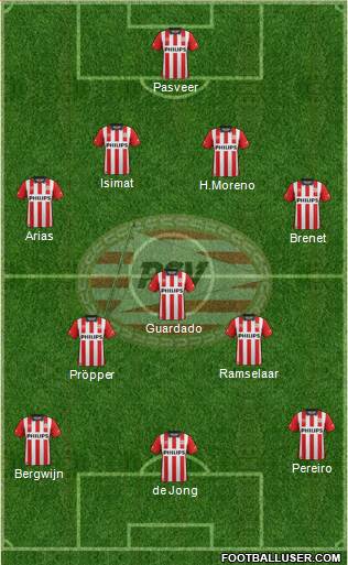 PSV Formation 2016