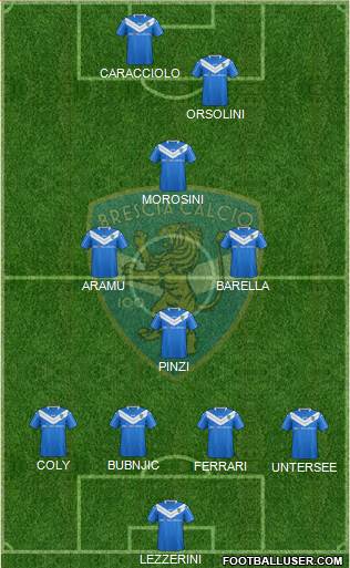 Brescia Formation 2016