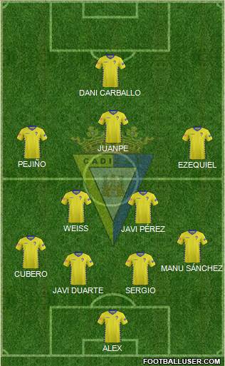 Cádiz C.F., S.A.D. Formation 2016