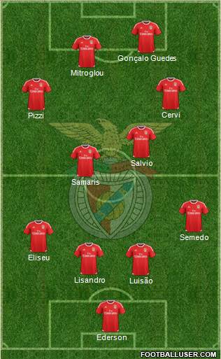 Sport Lisboa e Benfica - SAD Formation 2016