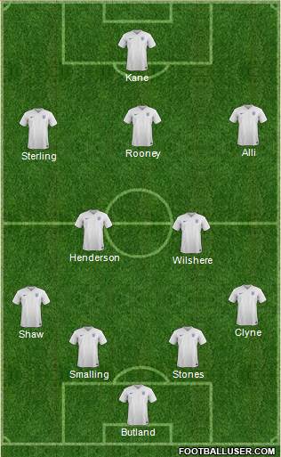 England Formation 2016