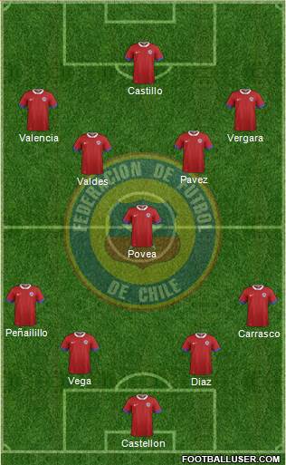 Chile Formation 2016