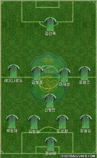 Jeonbuk Hyundai Motors Formation 2016