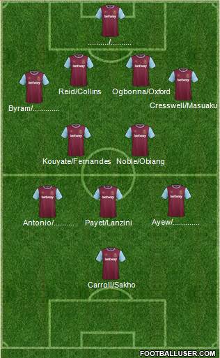 West Ham United Formation 2016