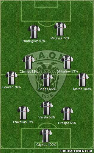 AS PAOK Salonika Formation 2016