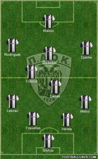 AS PAOK Salonika Formation 2016