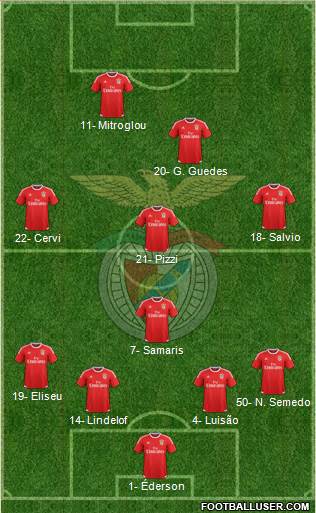 Sport Lisboa e Benfica - SAD Formation 2016