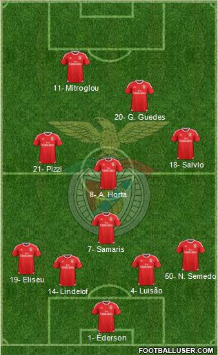 Sport Lisboa e Benfica - SAD Formation 2016