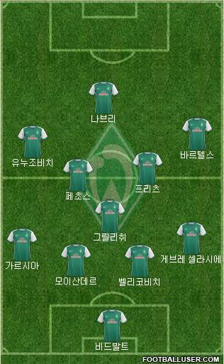 Werder Bremen Formation 2016