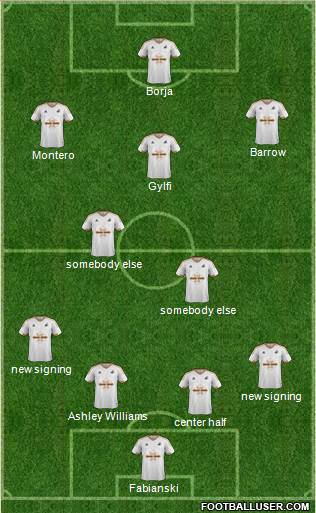 Swansea City Formation 2016