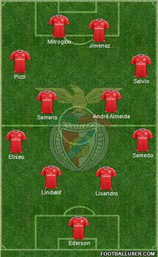 Sport Lisboa e Benfica - SAD Formation 2016