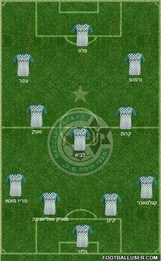 Maccabi Haifa Formation 2016