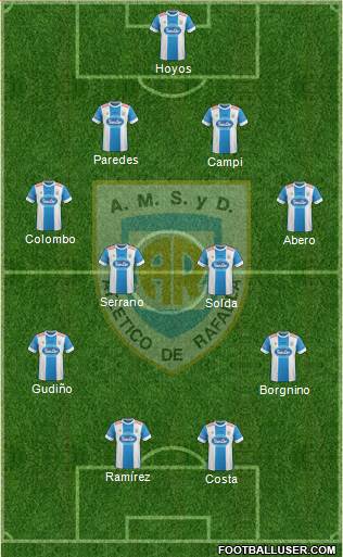 Atlético Rafaela Formation 2016