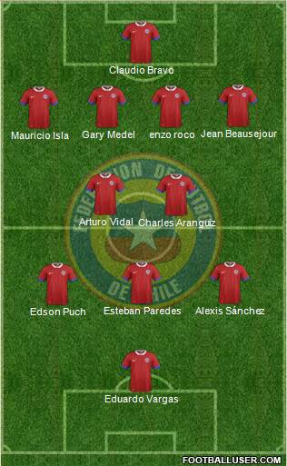 Chile Formation 2016