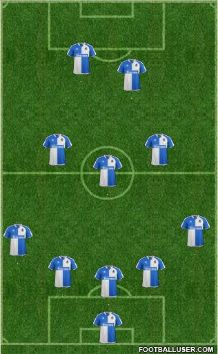 Bristol Rovers Formation 2016