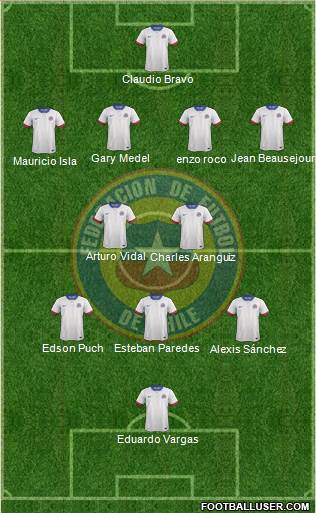 Chile Formation 2016