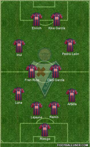 S.D. Eibar S.A.D. Formation 2016