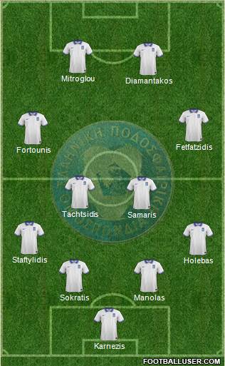 Greece Formation 2016