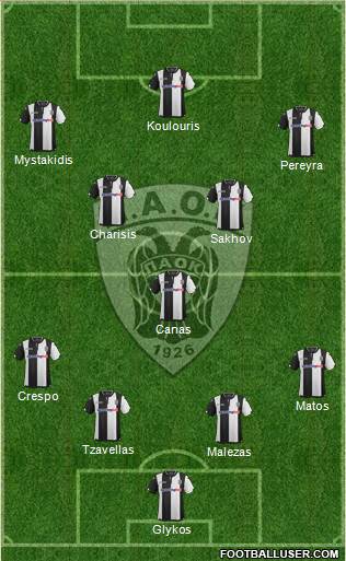 AS PAOK Salonika Formation 2016