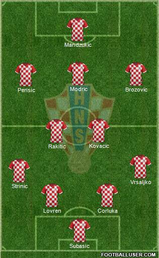 Croatia Formation 2016