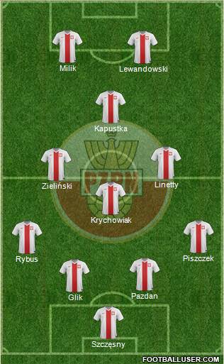 Poland Formation 2016