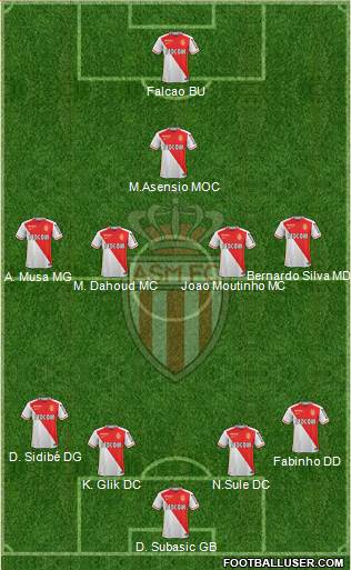 AS Monaco FC Formation 2016