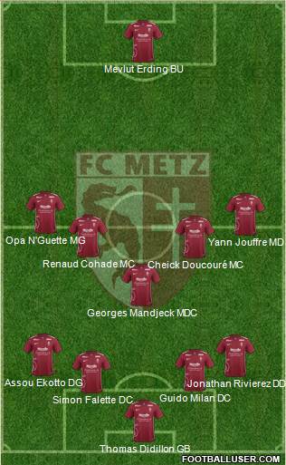 Football Club de Metz Formation 2016