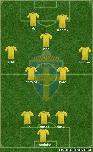 Sweden Formation 2016