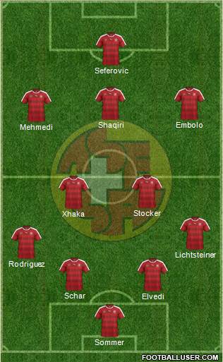 Switzerland Formation 2016