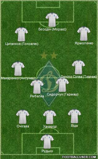 Dinamo Kiev Formation 2016