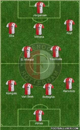 Feyenoord Formation 2016