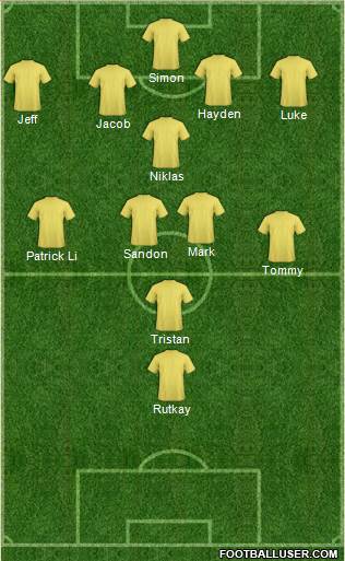 Australia Formation 2016