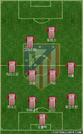 Atlético Madrid B Formation 2016