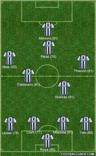 Newcastle United Formation 2016