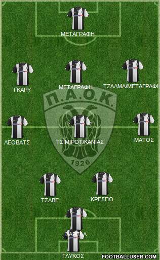 AS PAOK Salonika Formation 2016