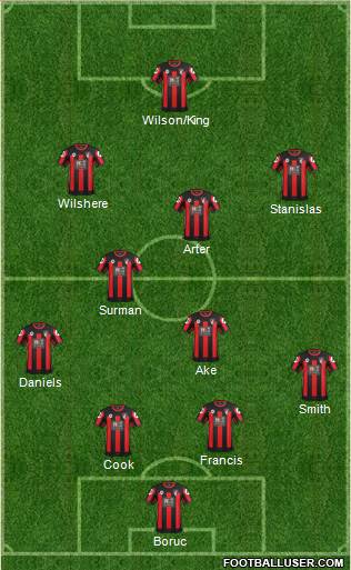 AFC Bournemouth Formation 2016