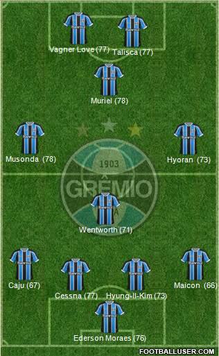 Grêmio FBPA Formation 2016