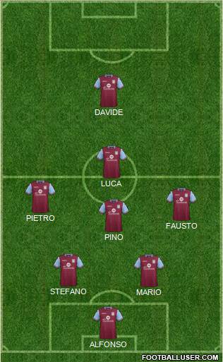 Aston Villa Formation 2016