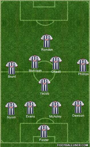 West Bromwich Albion Formation 2016