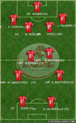 LOSC Lille Métropole Formation 2016