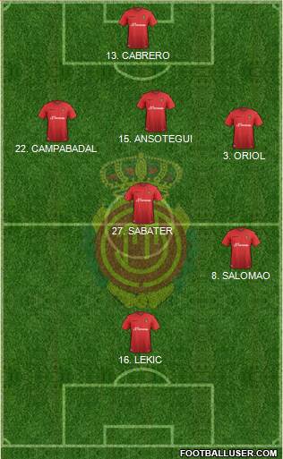 R.C.D. Mallorca S.A.D. Formation 2016