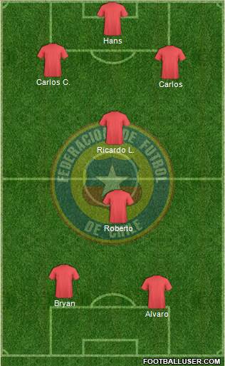 Chile Formation 2016