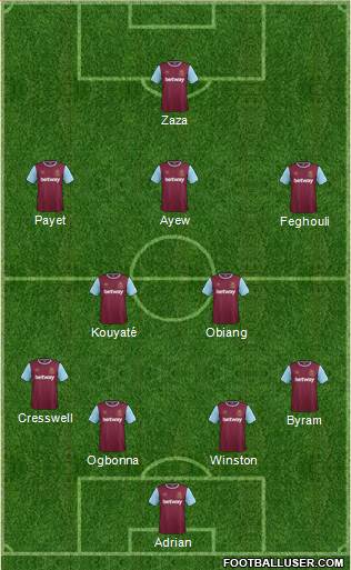 West Ham United Formation 2016