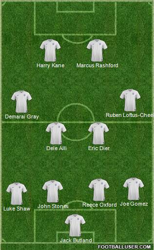 England Formation 2016