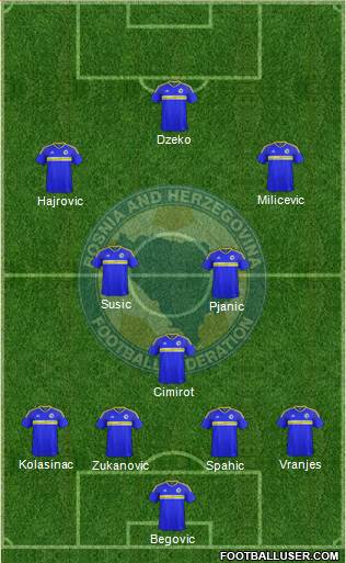 Bosnia and Herzegovina Formation 2016